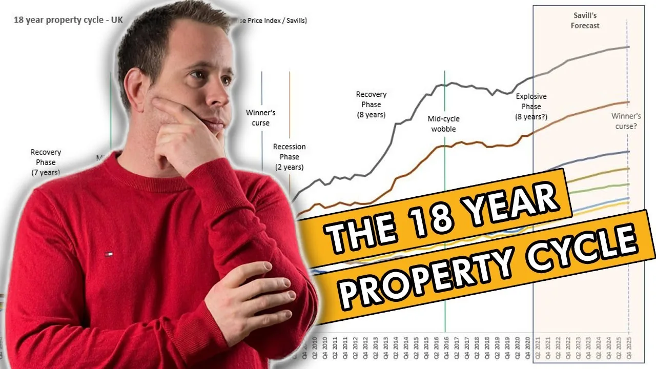 Mark Parham beside a property-cycle chart and 18 Year Property Cycle text
