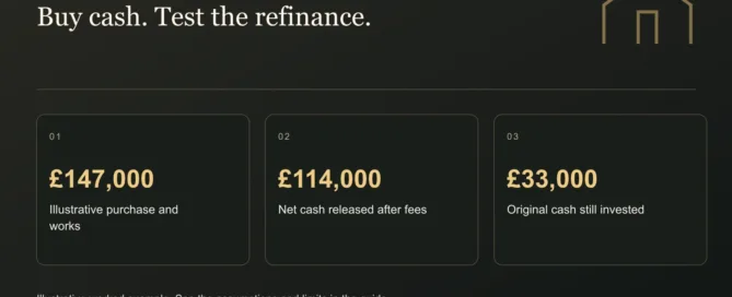 Buy cash. Test the refinance. £147,000: Illustrative purchase and works. £114,000: Net cash released after fees. £33,000: Original cash still invested