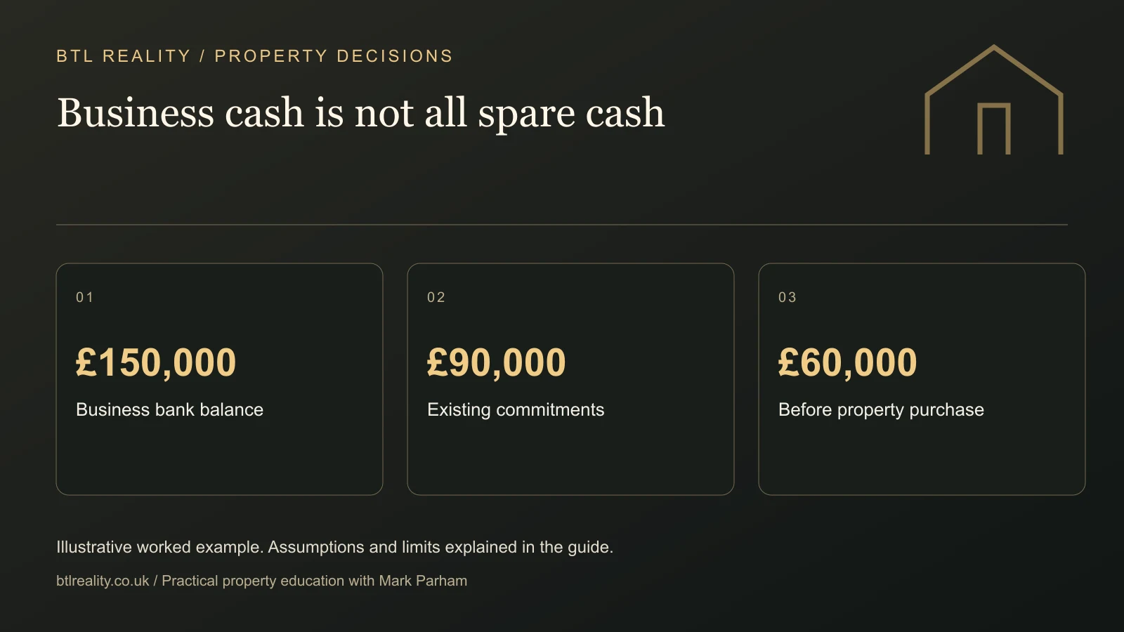 buy-property-existing-limited-company Business cash is not all spare cash. £150,000: Business bank balance. £90,000: Existing commitments. £60,000: Before property purchase. Illustrative figures where shown.