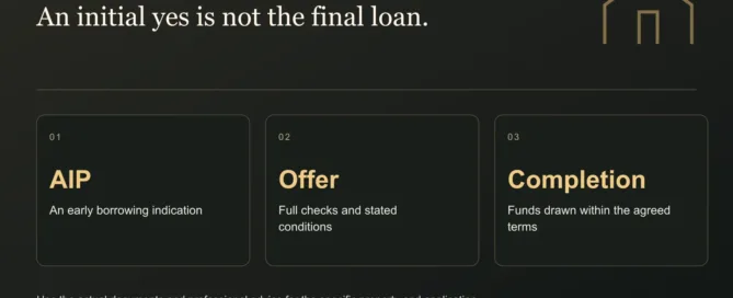 An initial yes is not the final loan. AIP: An early borrowing indication. Offer: Full checks and stated conditions. Completion: Funds drawn within the agreed terms