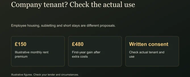 Company tenant? Check the actual use. Employee housing, subletting and short stays are different proposals.