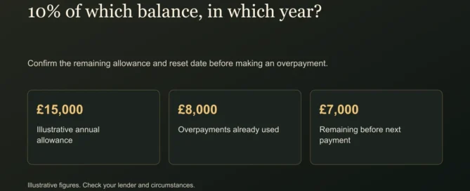 10% of which balance, in which year?. Confirm the remaining allowance and reset date before making an overpayment.