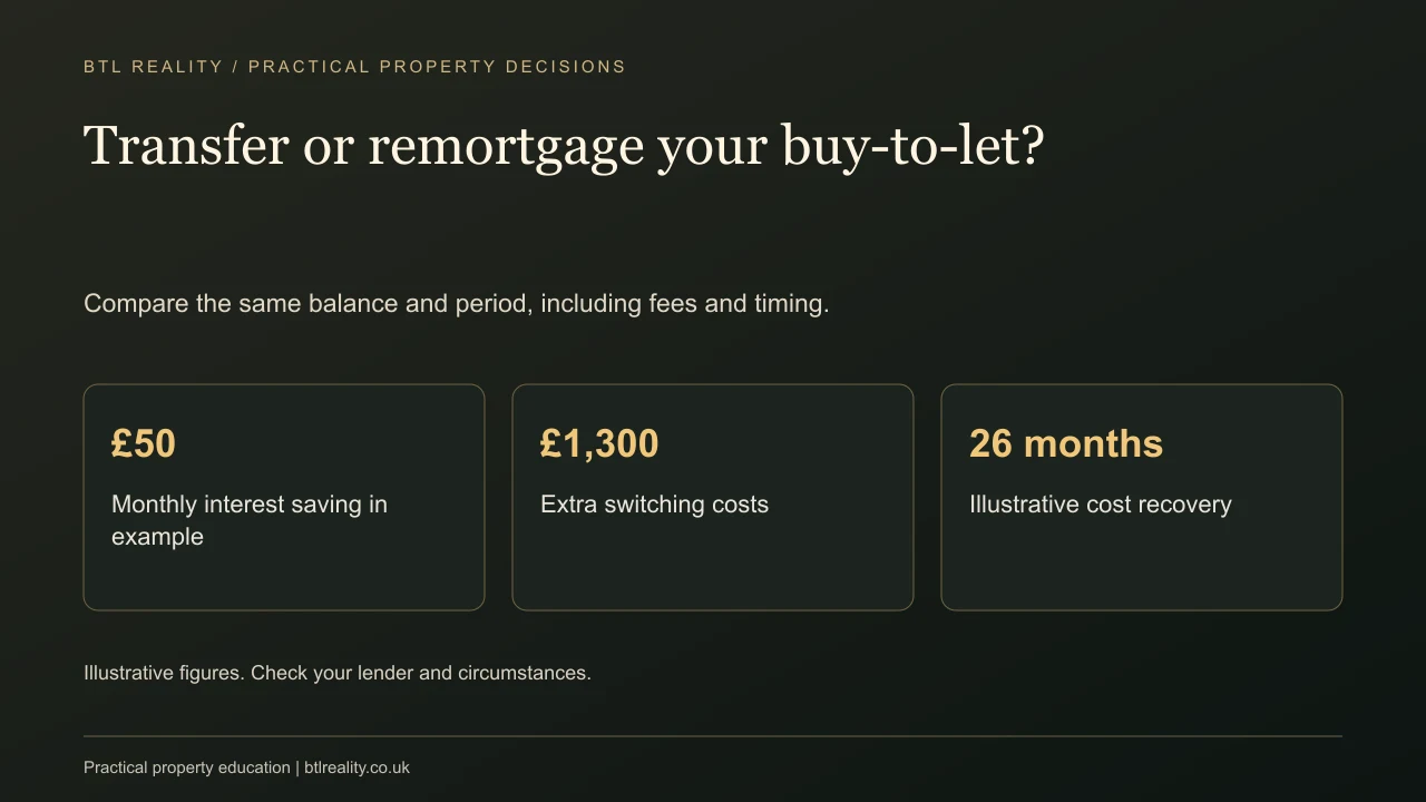 Transfer or remortgage your buy-to-let?. Compare the same balance and period, including fees and timing.