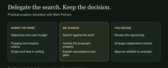 Delegate the search. Keep the decision. AGREE THE BRIEF: Objectives and cash budget: Property and location criteria: Scope and fees in writing. WE SOURCE: Search against the brief: Assess the proposed property: Explain assumptions and gaps. YOU DECIDE: Review the opportunity: Arrange independent checks: Approve whether to proceed