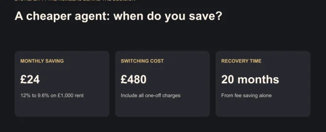 A cheaper agent: when do you save?. Illustrative figures. Before tax unless stated. See the guide for assumptions.