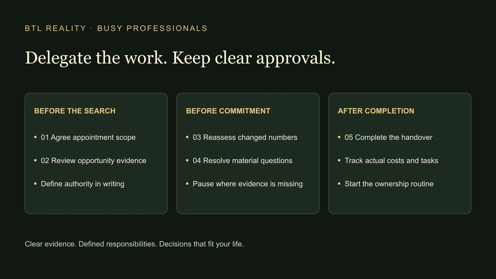 delegate-property-purchase Five purchase approval points: appointment, opportunity, changed numbers, commitment and ownership handover.