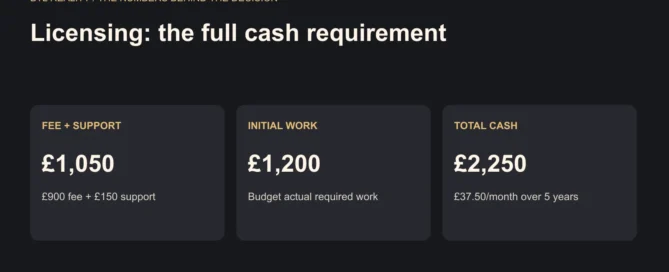 Licensing: the full cash requirement. Illustrative figures. Before tax unless stated. See the guide for assumptions.
