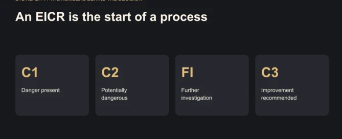 An EICR is the start of a process. Understand the report, arrange qualified action and keep completion evidence. England guidance.