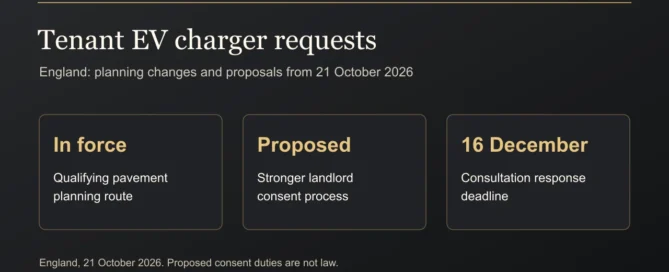 BTL Reality graphic distinguishing England’s in-force pavement planning route, proposed landlord EV-charger consent rules and the 16 December consultation deadline