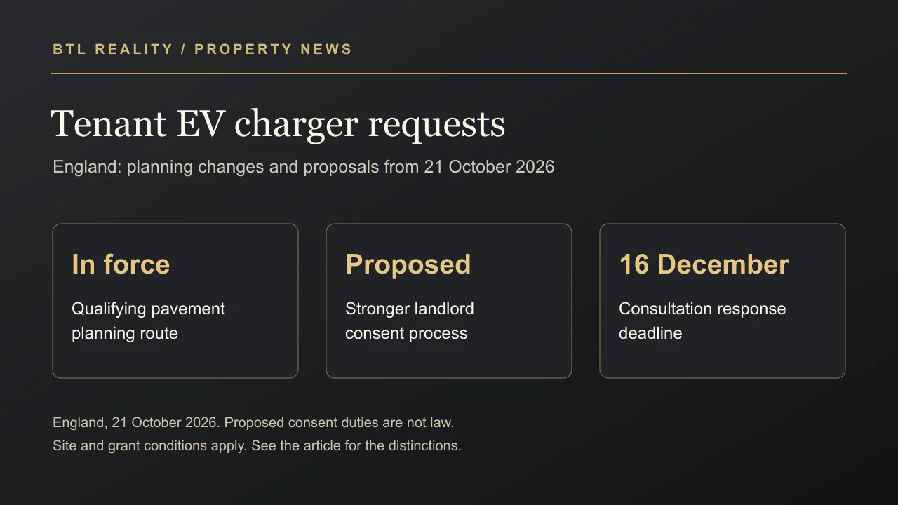 BTL Reality graphic distinguishing England’s in-force pavement planning route, proposed landlord EV-charger consent rules and the 16 December consultation deadline