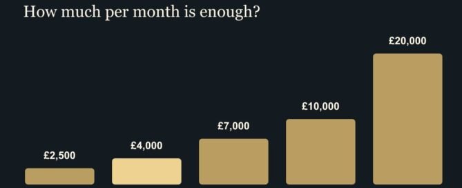 Five BTL monthly financial freedom targets: £2,500 budget, £4,000 modest, £7,000 good life, £10,000 excellent life and £20,000 rich life.