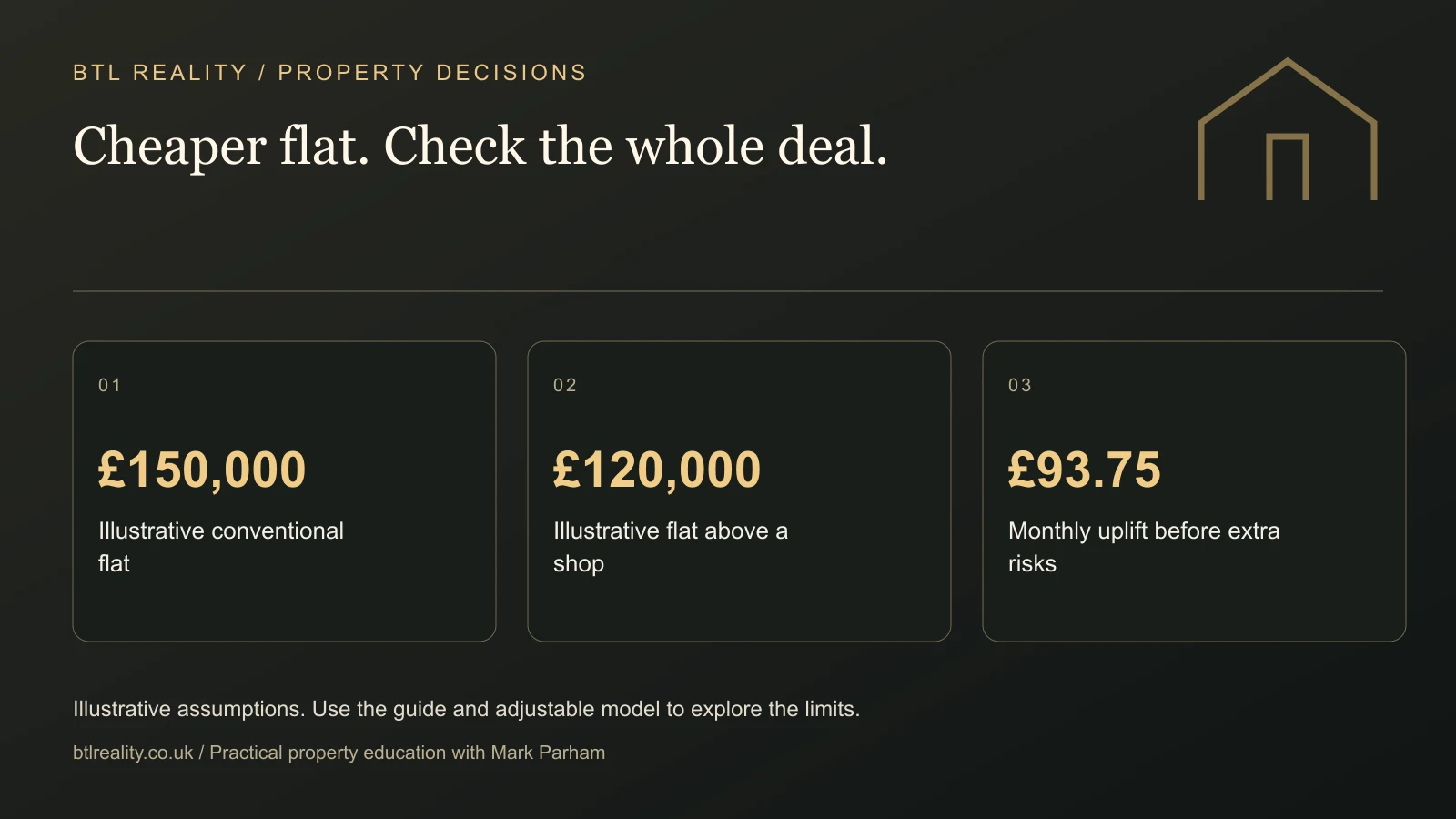Cheaper flat. Check the whole deal. £150,000: Illustrative conventional flat. £120,000: Illustrative flat above a shop. £93.75: Monthly uplift before extra risks