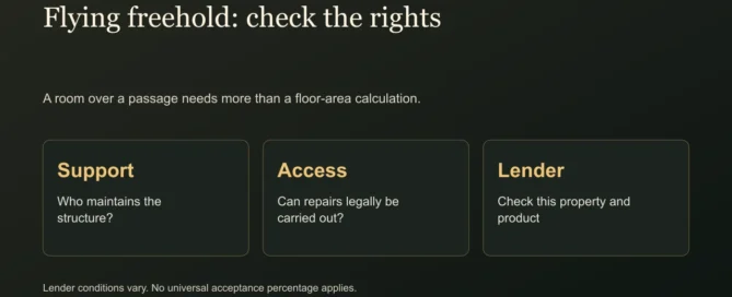 Flying freehold: check the rights. A room over a passage needs more than a floor-area calculation.