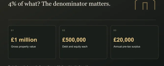 4% of what? The denominator matters.. £1 million: Gross property value. £500,000: Debt and equity each. £20,000: Annual pre-tax surplus. Illustrative figures where shown.