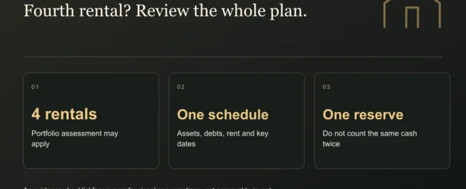 Fourth rental? Review the whole plan. 4 rentals: Portfolio assessment may apply. One schedule: Assets, debts, rent and key dates. One reserve: Do not count the same cash twice