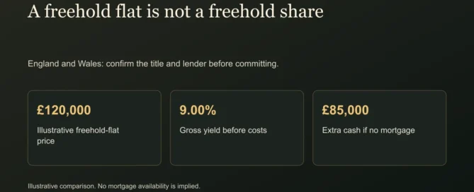 A freehold flat is not a freehold share. England and Wales: confirm the title and lender before committing.