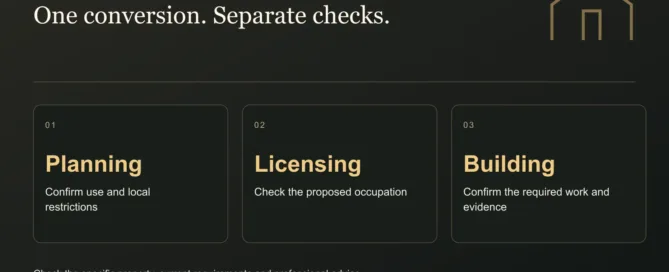 One conversion. Separate checks. Planning: Confirm use and local restrictions. Licensing: Check the proposed occupation. Building: Confirm the required work and evidence
