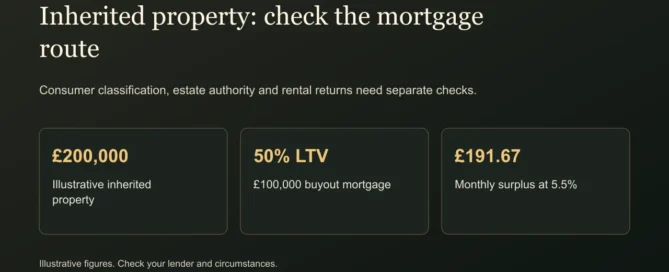 Inherited property: check the mortgage route. Consumer classification, estate authority and rental returns need separate checks.