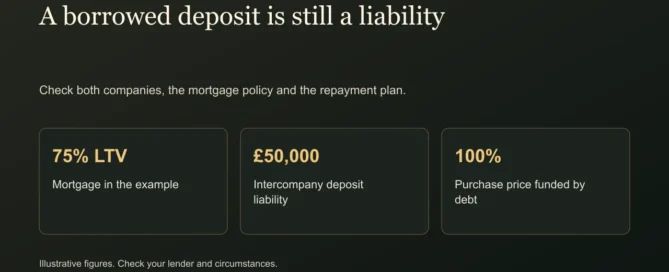 A borrowed deposit is still a liability. Check both companies, the mortgage policy and the repayment plan.