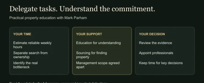 Delegate tasks. Understand the commitment. YOUR TIME: Estimate reliable weekly hours: Separate search from ownership: Identify the real bottleneck. YOUR SUPPORT: Education for understanding: Sourcing for finding property: Management scope agreed apart. YOUR DECISION: Review the evidence: Appoint professionals: Keep time for key decisions