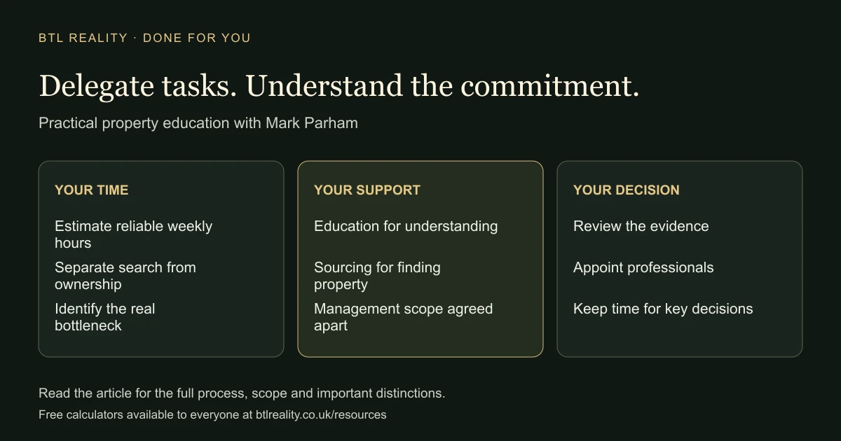 Delegate tasks. Understand the commitment. YOUR TIME: Estimate reliable weekly hours: Separate search from ownership: Identify the real bottleneck. YOUR SUPPORT: Education for understanding: Sourcing for finding property: Management scope agreed apart. YOUR DECISION: Review the evidence: Appoint professionals: Keep time for key decisions