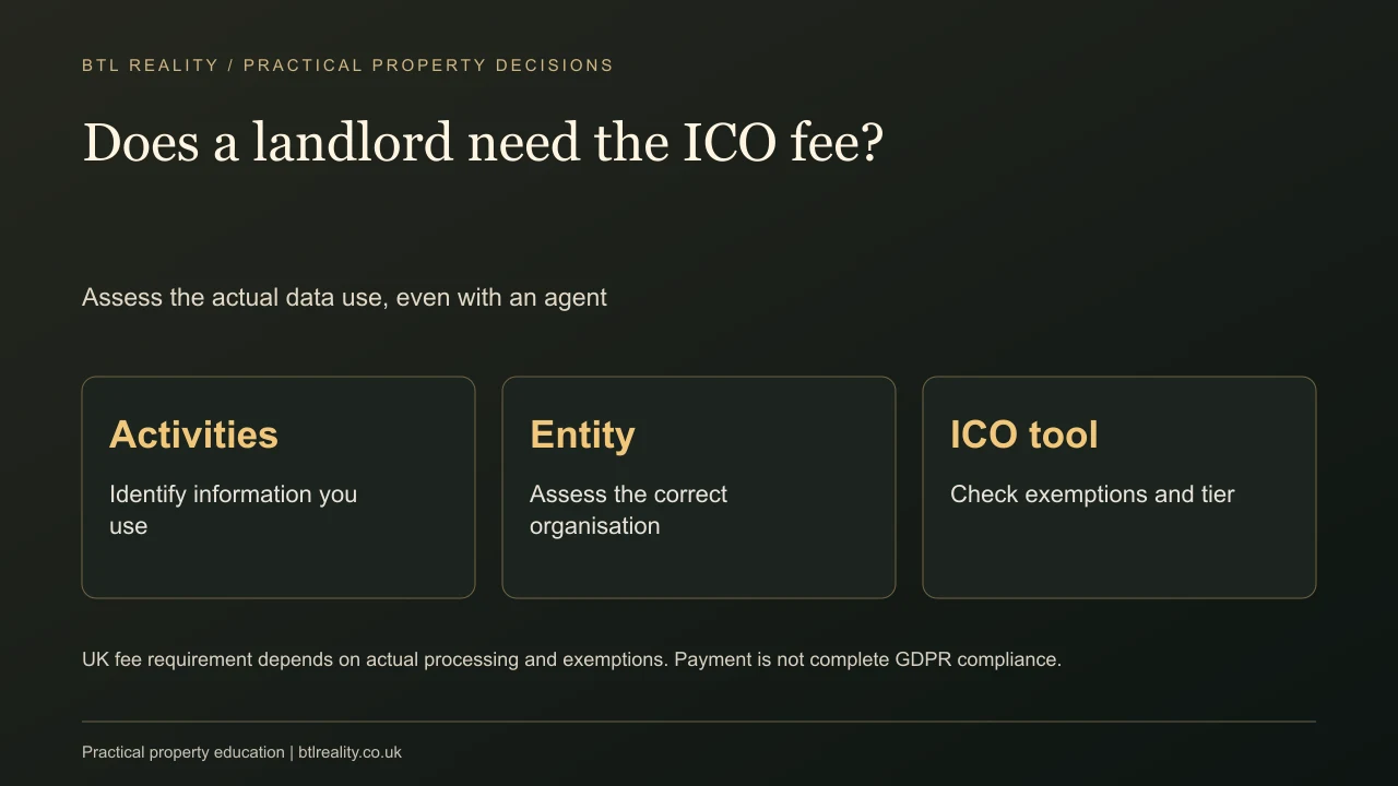 Does a landlord need the ICO fee?. Assess the actual data use, even with an agent