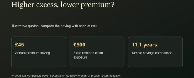 Higher excess, lower premium?. Illustrative quotes: compare the saving with cash at risk