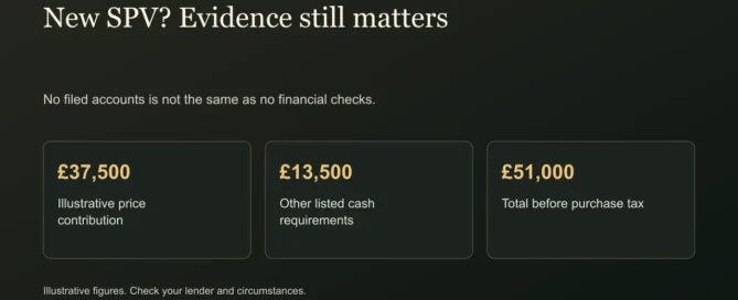 New SPV? Evidence still matters. No filed accounts is not the same as no financial checks.