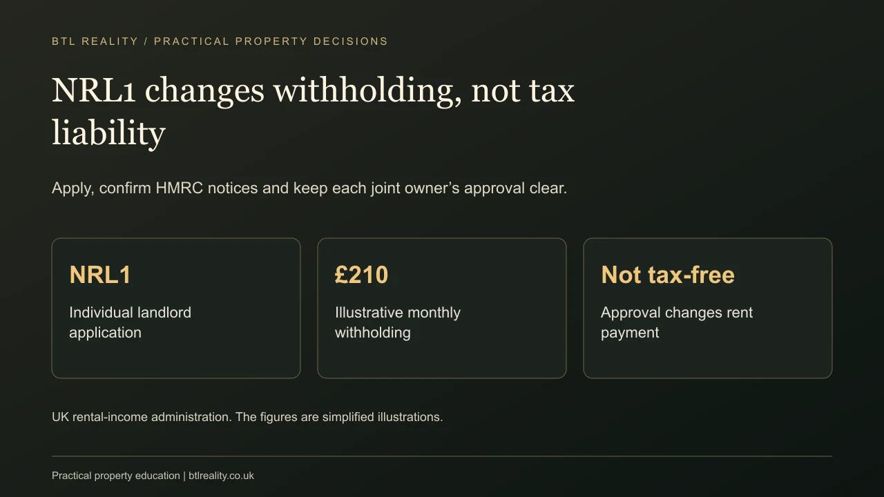 NRL1 changes withholding, not tax liability. Apply, confirm HMRC notices and keep each joint owner’s approval clear.