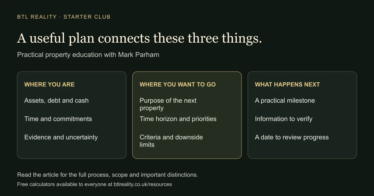 personal-property-investment-plan A useful plan connects these three things. WHERE YOU ARE: Assets, debt and cash: Time and commitments: Evidence and uncertainty. WHERE YOU WANT TO GO: Purpose of the next property: Time horizon and priorities: Criteria and downside limits. WHAT HAPPENS NEXT: A practical milestone: Information to verify: A date to review progress
