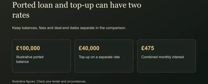 Ported loan and top-up can have two rates. Keep balances, fees and deal-end dates separate in the comparison.