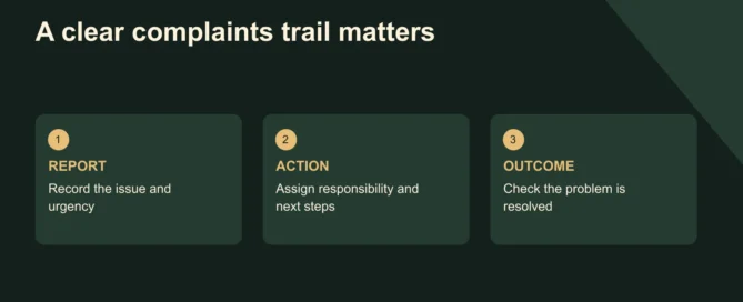 A clear complaints trail matters. REPORT: Record the issue and urgency; ACTION: Assign responsibility and next steps; OUTCOME: Check the problem is resolved. The new private landlord ombudsman is expected to require membership in 2028.