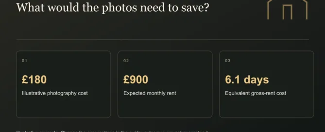 What would the photos need to save? £180: Illustrative photography cost. £900: Expected monthly rent. 6.1 days: Equivalent gross-rent cost