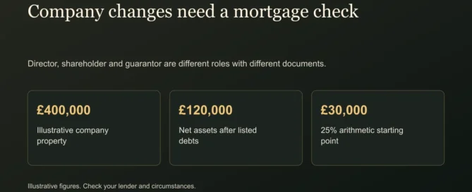 Company changes need a mortgage check. Director, shareholder and guarantor are different roles with different documents.