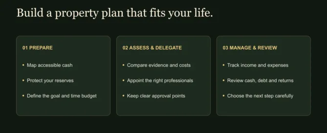 Three stages for busy property investors: prepare finances, assess and delegate a purchase, then manage and review.