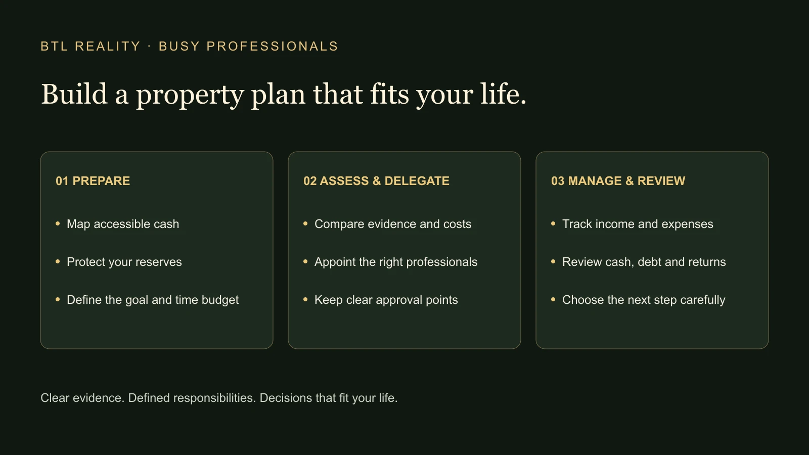 Three stages for busy property investors: prepare finances, assess and delegate a purchase, then manage and review.