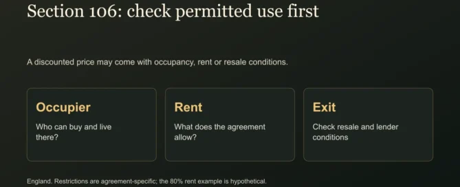 Section 106: check permitted use first. A discounted price may come with occupancy, rent or resale conditions.
