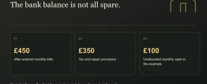 The bank balance is not all spare. £450: After entered monthly bills. £350: Tax and repair provisions. £100: Unallocated monthly cash in the example
