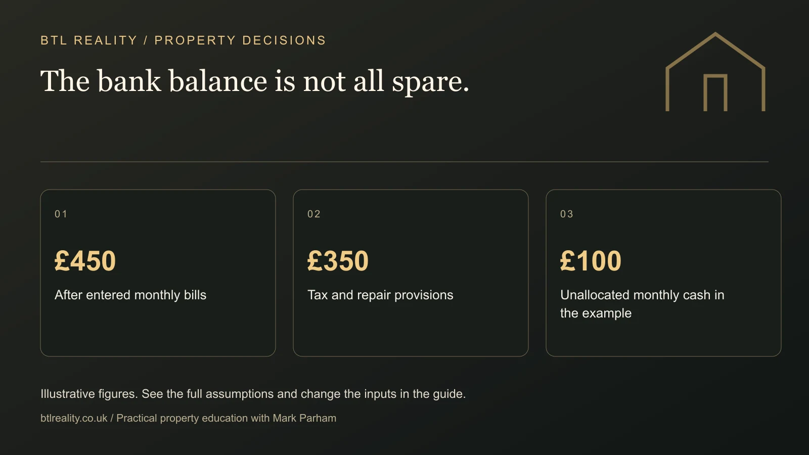 The bank balance is not all spare. £450: After entered monthly bills. £350: Tax and repair provisions. £100: Unallocated monthly cash in the example