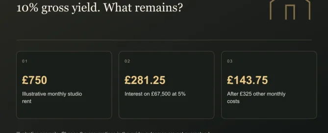 10% gross yield. What remains? £750: Illustrative monthly studio rent. £281.25: Interest on £67,500 at 5%. £143.75: After £325 other monthly costs