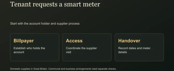 Tenant requests a smart meter. Start with the account holder and supplier process